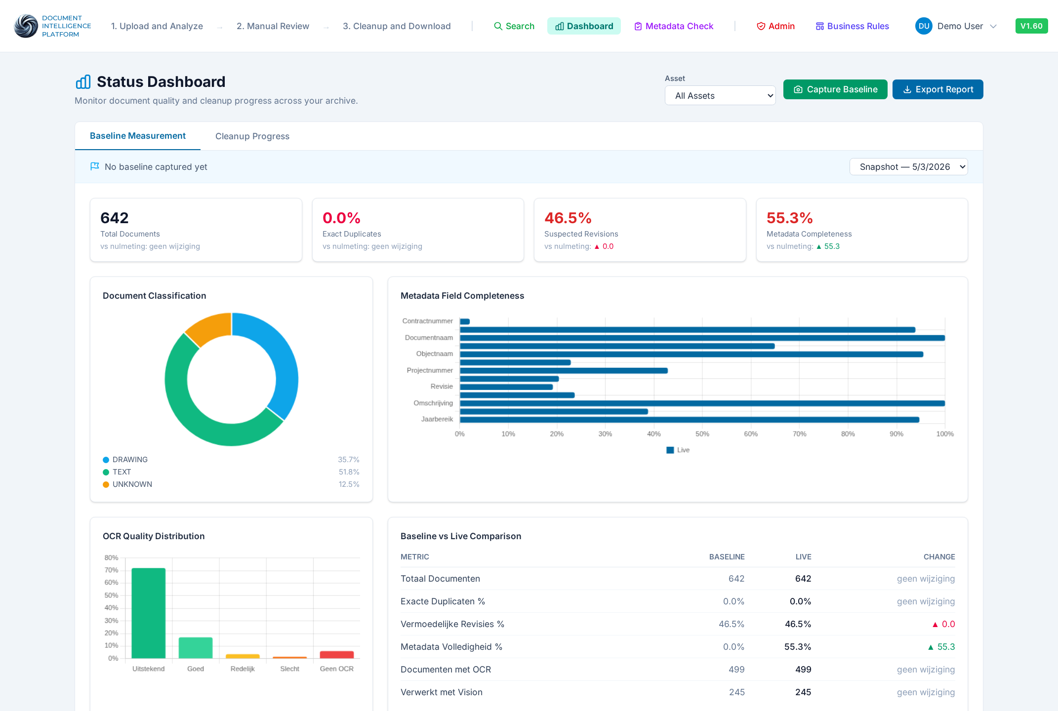 AISolveData Archive Health Dashboard showing document quality metrics, classification breakdown and baseline measurements